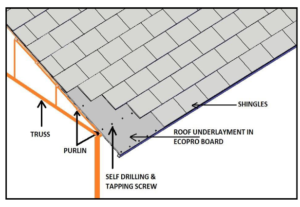 FIBRE CEMENT BOARD FOR ROOF UNDERLAY
