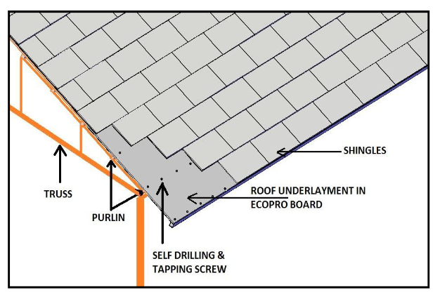 FIBRE CEMENT BOARD FOR ROOF UNDERLAY